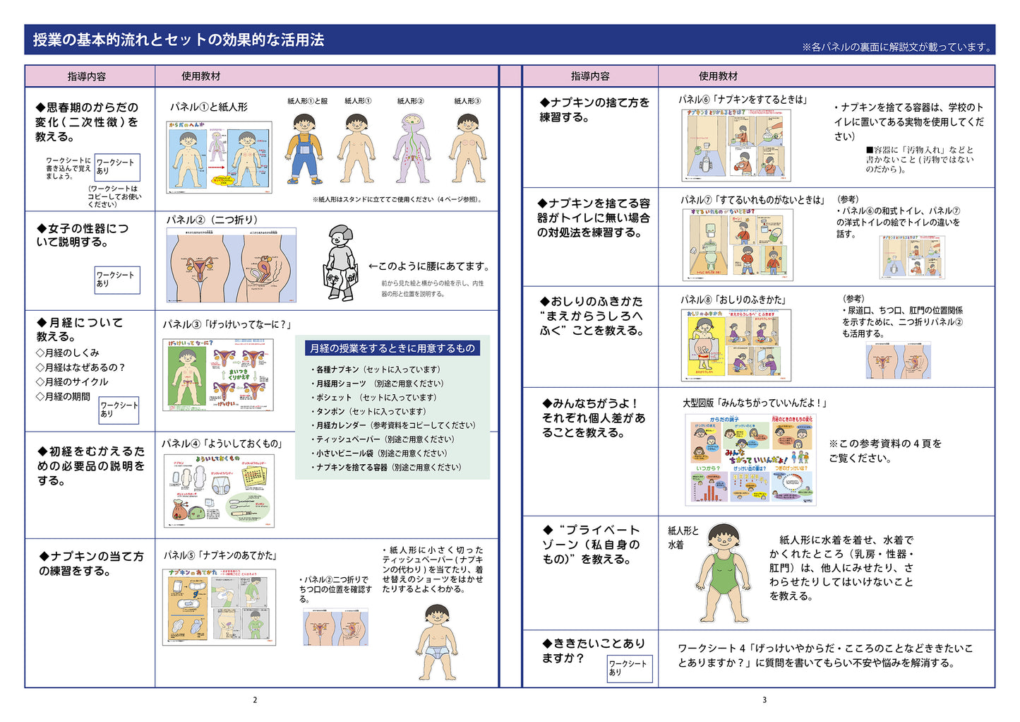 10分でできる初経教育セット